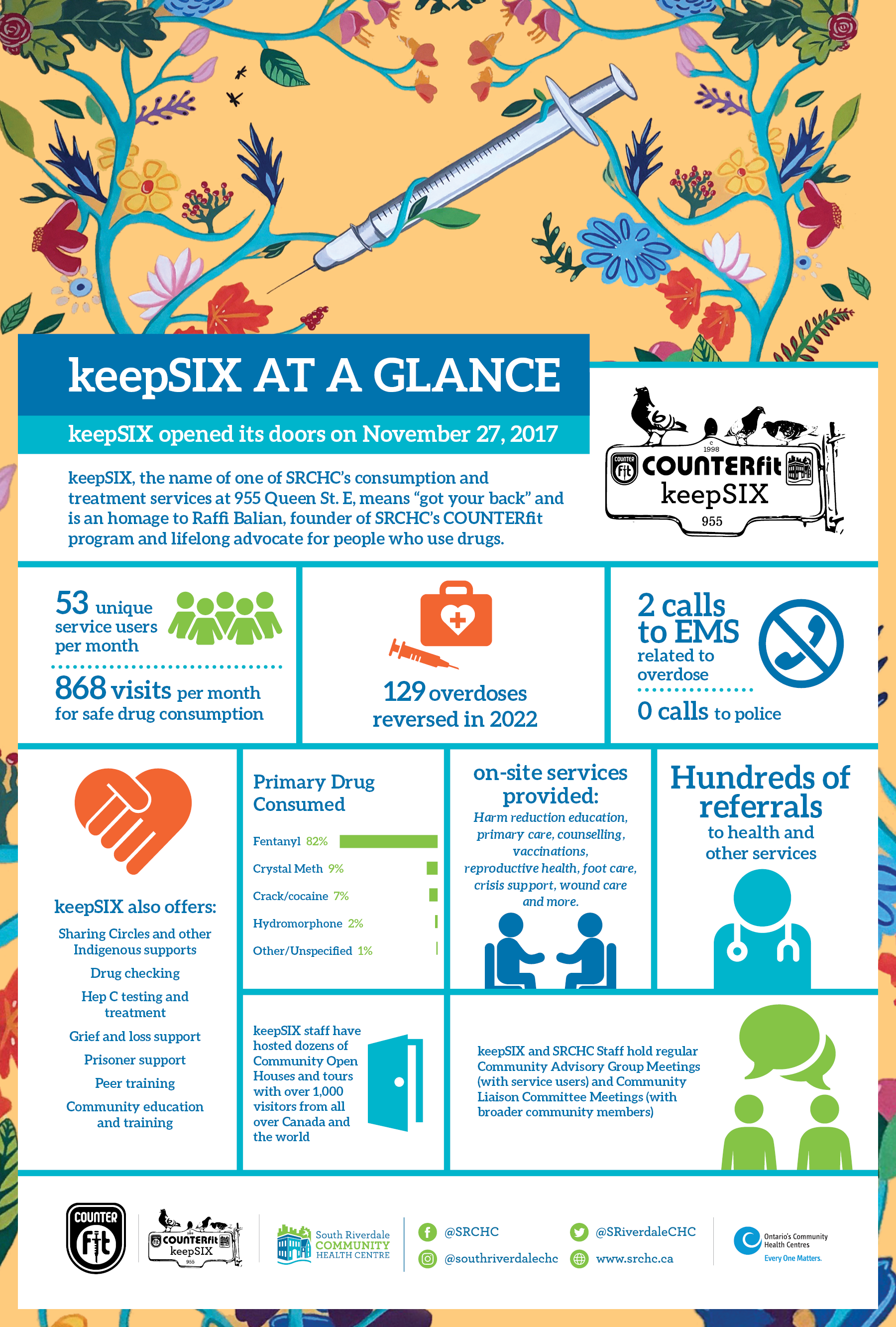 KeepSIX infographic with statistics of program use and impact.